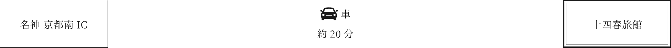お車でお越しの方のアクセス