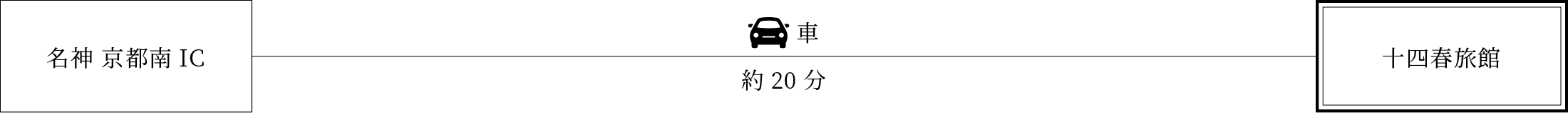 お車でお越しの方のアクセス