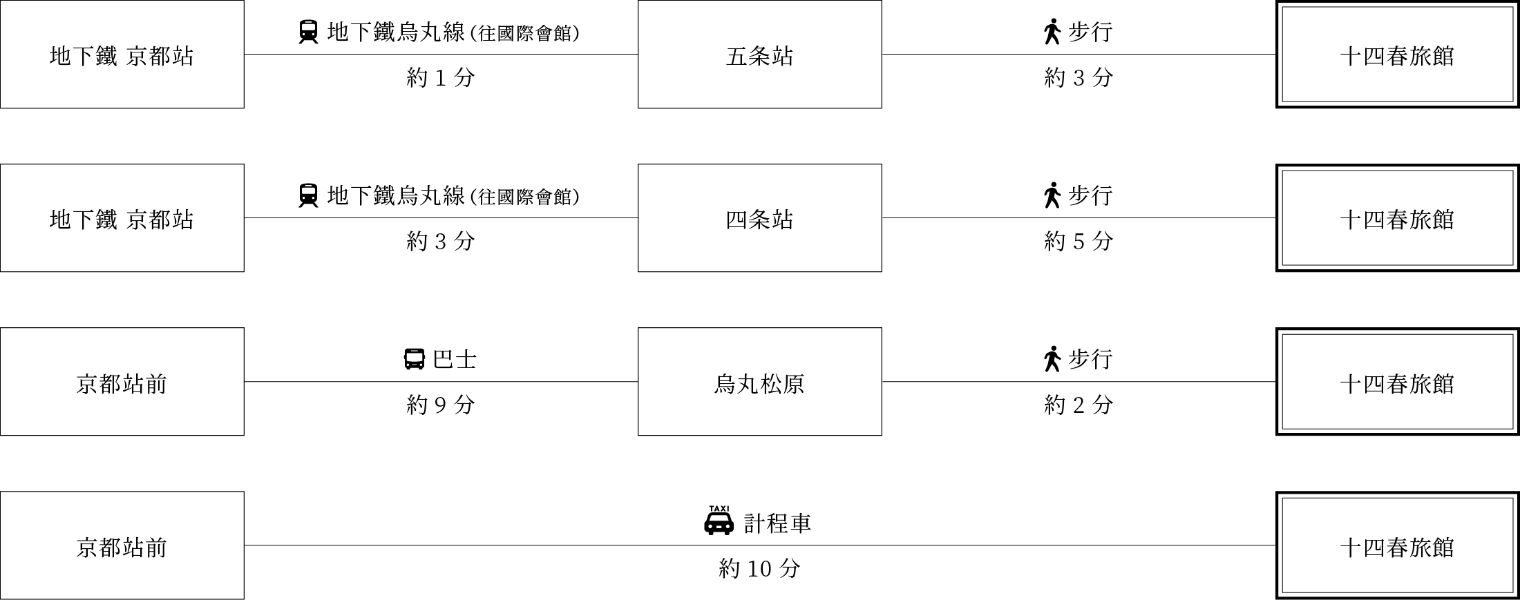 JR京都駅からのアクセス