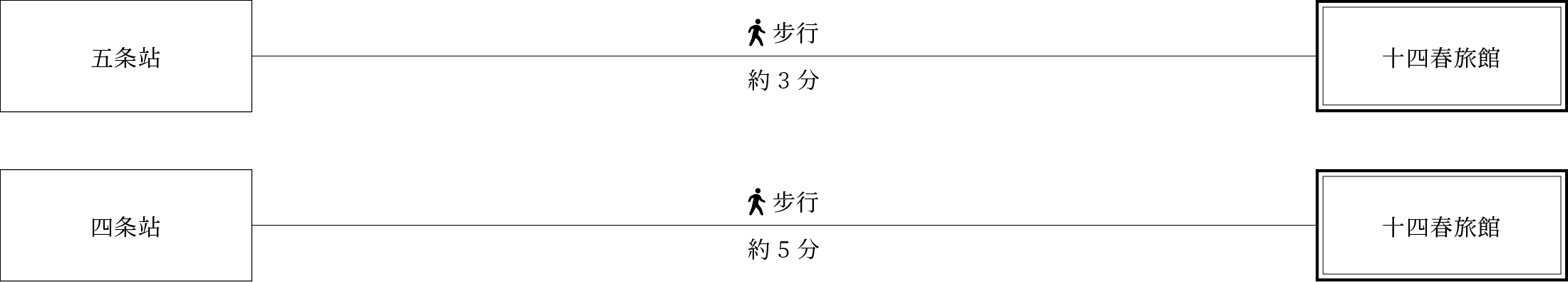 地下鉄からのアクセス